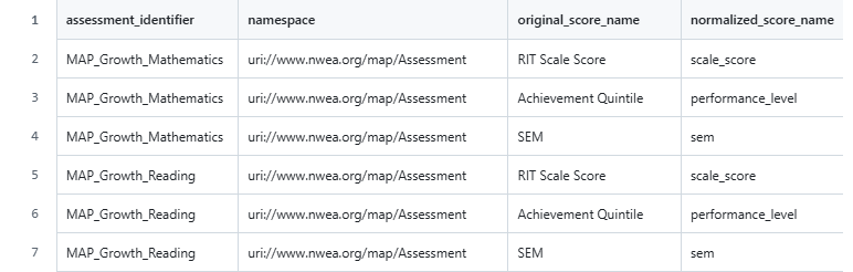 Example Assessment Seed Table