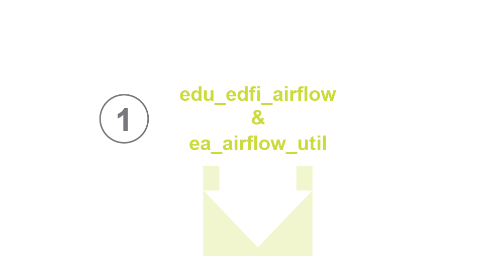 Step 1 — Airflow Automation