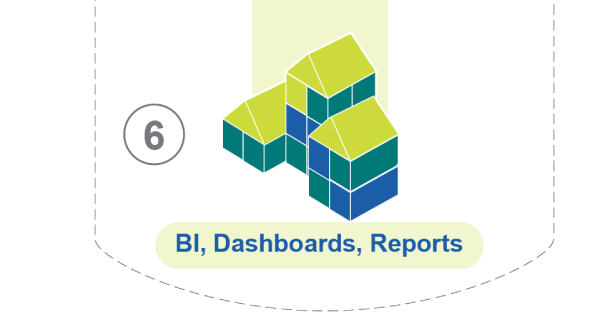 Step 6 — BI and insights
