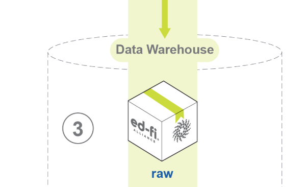 Step 3 — Raw schema