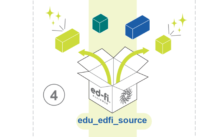 Step 4 — Source models