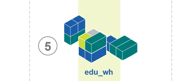 Step 5 — Warehouse facts and dimensions