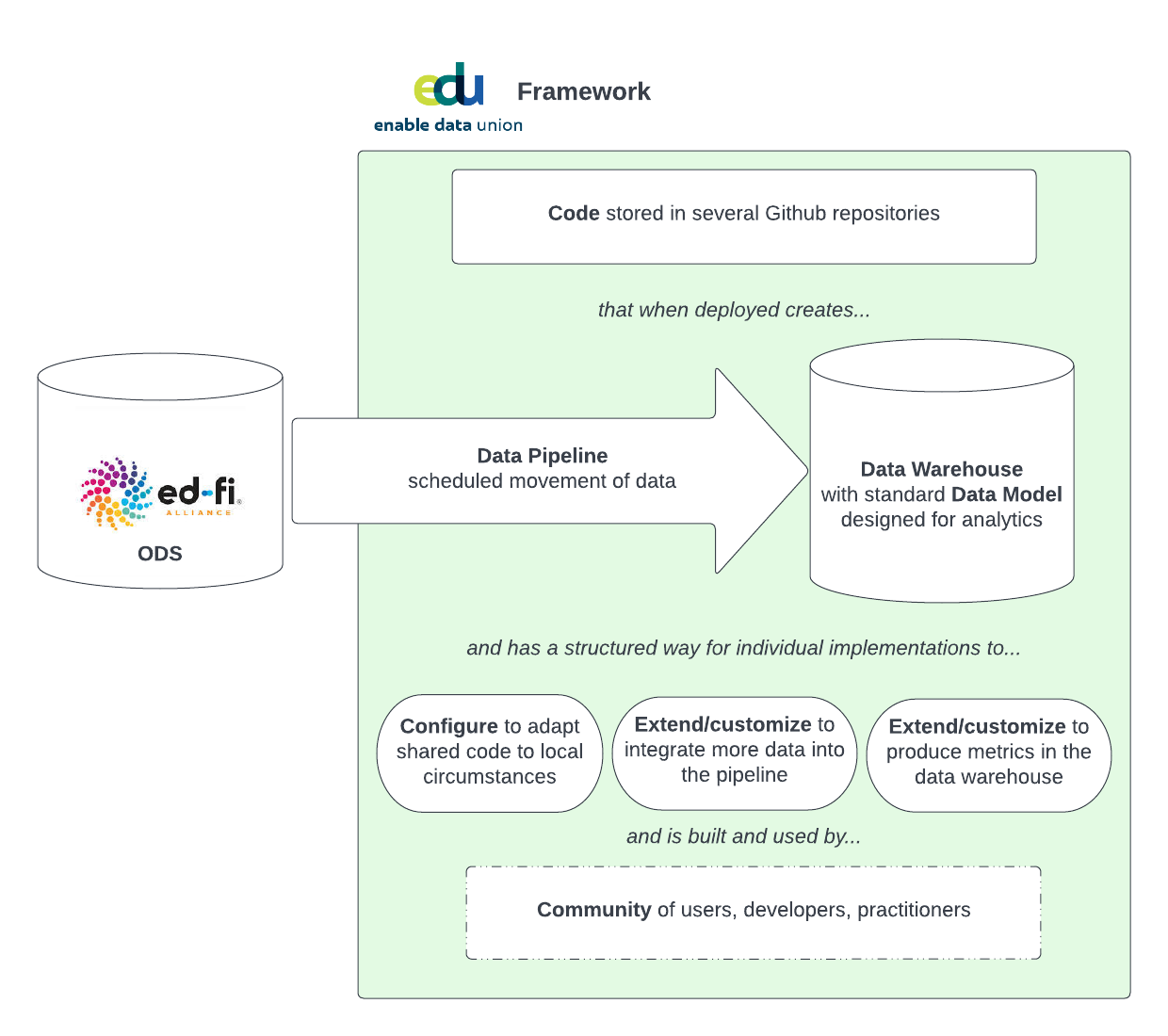 edu terminology