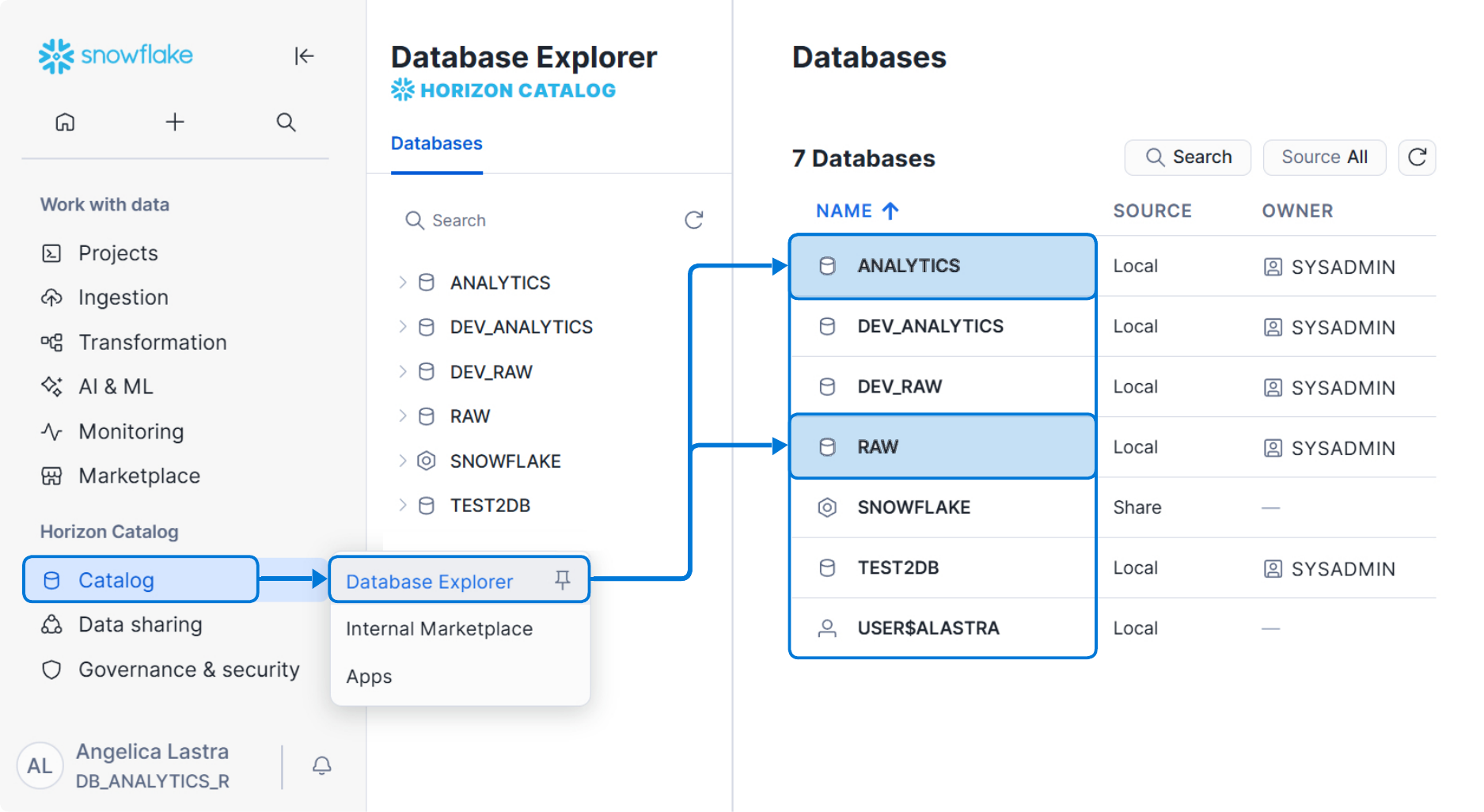 EDU Data Warehouse Structure